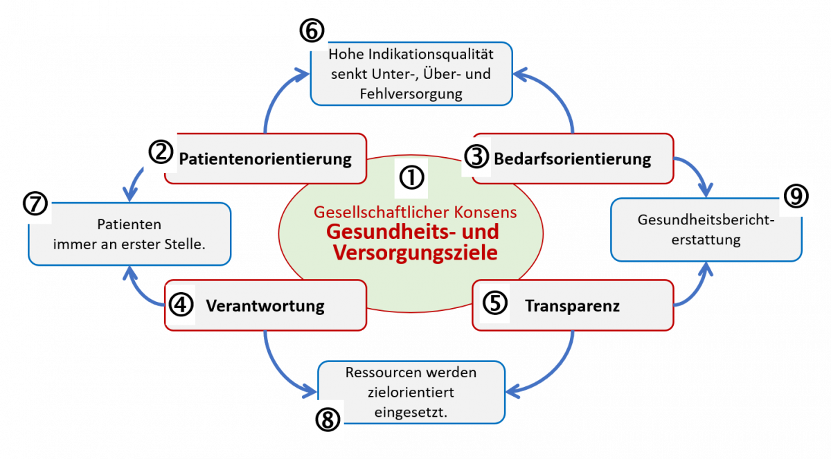 Schlüsselelemente reduziert Schlüsselelemente reduziert